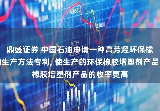 鼎盛证券 中国石油申请一种高芳烃环保橡胶增塑剂的生产方法专利, 使生产的环保橡胶增塑剂产品的收率更高